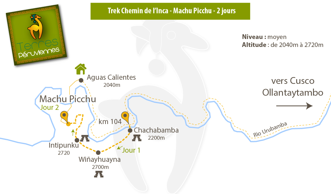 Carte trek Machu Picchu chemin de l'inca 2 jours